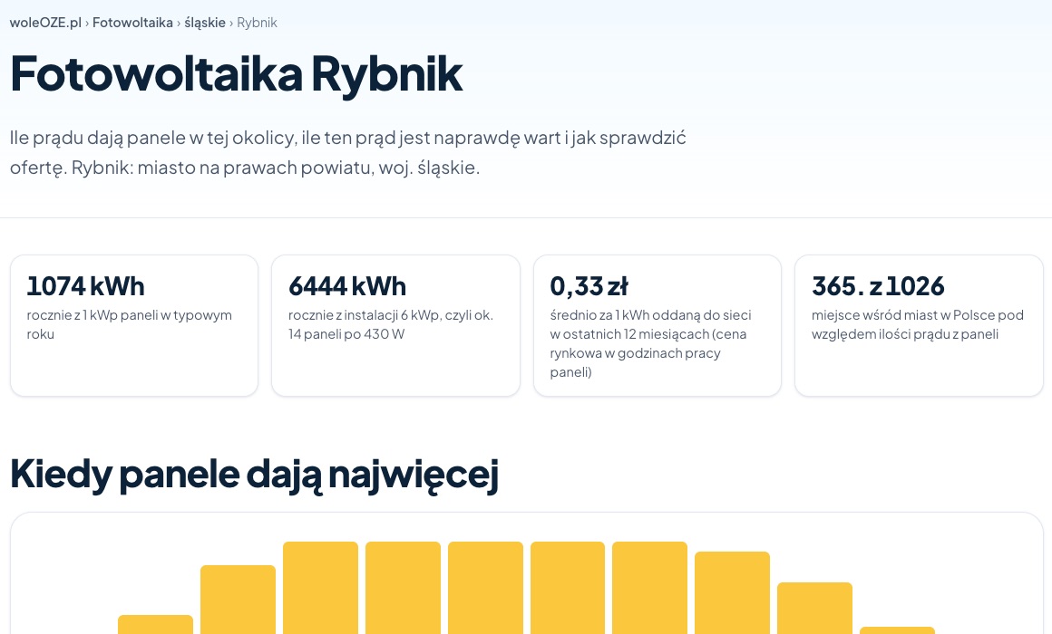Strona Fotowoltaika Rybnik: ile kWh daje 1 kWp, produkcja miesiąc po miesiącu